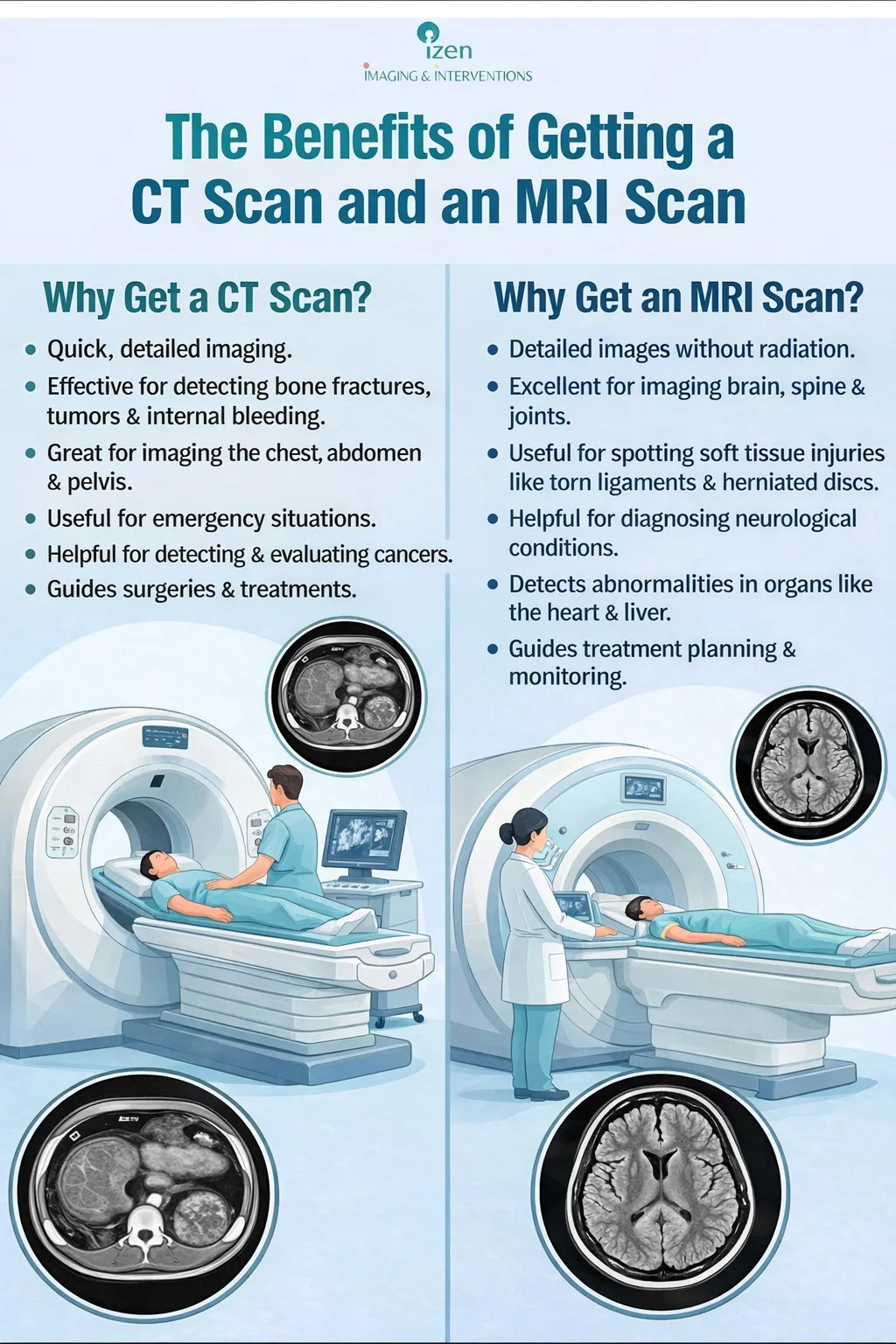 Get CT Scan & Mri Scan